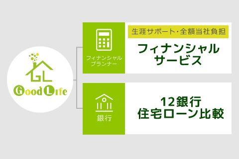 長年培ったネットワークによる豊富なサービスをご提供。